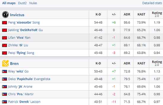 无畏契约手游评测能否成为顶尖竞技射击游戏