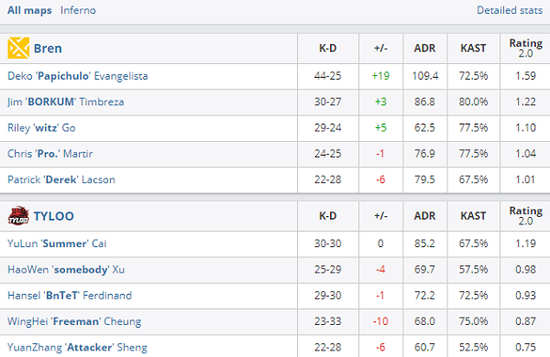 2025年KPL教练大变革：久哲逆袭与SK战队受关注