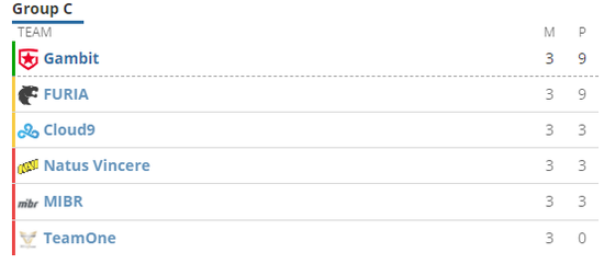 拳头新游Valorant对CS游戏生态的深远影响